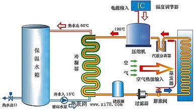  竞价未来优势 热泵热水器以“优势”赢未来