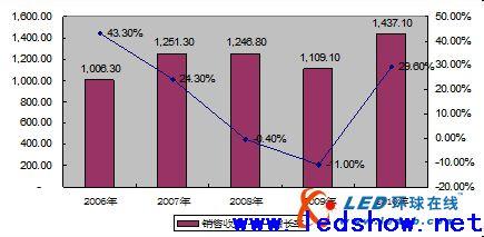  墙纸行业现状 中国墙纸行业发展现状和趋势