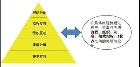  教研组管理的三个层次 高效管理的三个层次