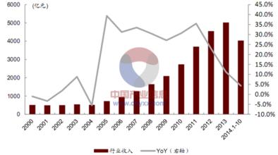  白酒产业 中国白酒产业什么时候会见底？