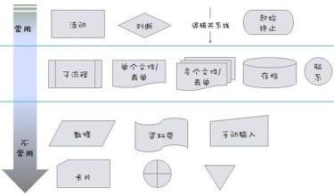  保理业务流程图 业务表单镶嵌在流程图中