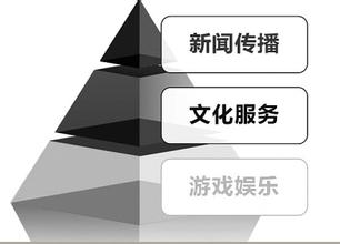  win7 8.1 10整合系统 浙报集团:品牌战略 系统整合(1)