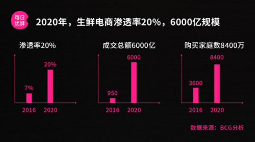  中国人口红利趋势图 中国还有多少渠道红利