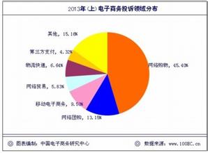  茶叶电子商务 移动电子商务给中国茶叶市场网络营销模式插上翅膀