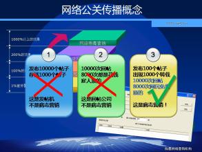  百度推广效果分析 网络公关推广的特点与效果分析