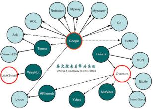  搜索引擎营销案例 搜索引擎营销工作中需要注意的几个问题