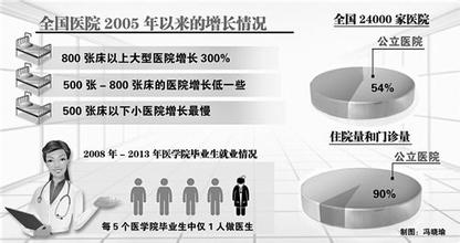  民营医院品牌 民营医院要打造品牌的金字塔！