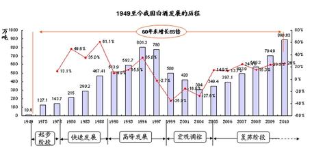  马太效应的启示 白酒产业的“中国式马太效应”