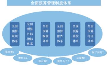  全面预算管理系统 管理咨询专家赵梅阳谈全面预算(8)