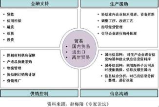  赵梅阳：如何建立品牌管理制度