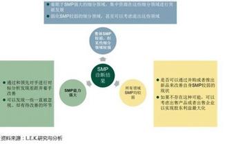  市场营销战略制定 门店型企业如何制定市场推进战略