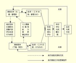  创新激励机制 私企怎样用好激励机制