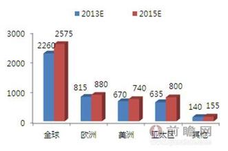  数控加工发展趋势 奢侈品投资(十一): 钻石加工发展趋势