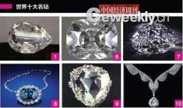  我的世界钻石分布图 奢侈品投资(八): 世界钻石资源分布与产量