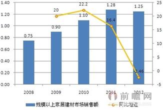  智能家居开店加盟 家居建材销量提升之开店