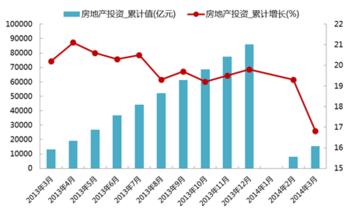  构建市场监管新格局 新格局下房地产市场的5W1H