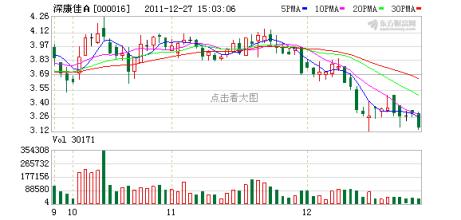  转让子公司股权 深康佳转让子公司60%股权