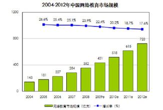  2017互联网发展大趋势 中国教育培训业2012发展大趋势