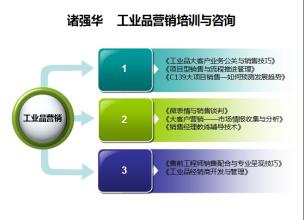  工业品营销研究院 工业品营销培训的337法则（下）