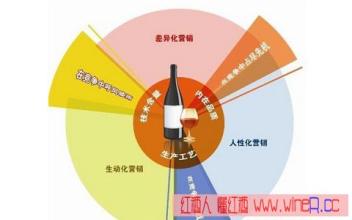  中国红酒市场 中国的红酒市场为什么大多做不好？