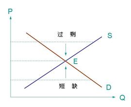  垄断竞争 需求弹性 与竞争相关的需求价格