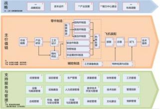  地基基础施工流程 基础管理差的企业也能搞流程管理吗？