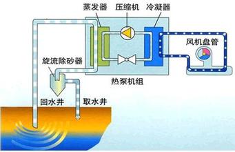  水源热泵优缺点 水源热泵技术在工程应用中的经济性分析