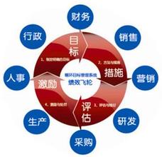  家族企业治理模式案例 中国家族企业治理策略