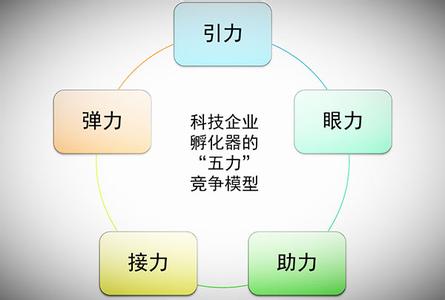  科技型企业认定 为什么科技型企业大多没有市场生命力？