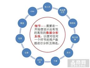  b2c电商平台有哪些 腾讯网购新平台提前曝光 主营B2C类电商业务