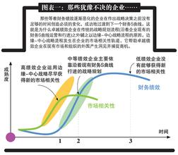  边缘化是什么意思 边缘化战略