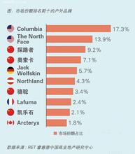  高端消费者分析 高端市场频现假洋品牌 企业钻了求洋消费空子