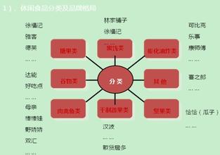  区域性营销 六步成就主食品牌区域市场营销