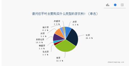  市场营销调研的第一步 营销调研的罗生门