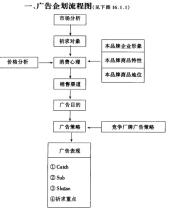  逆常规推进工作的思路 广告策划的常规思路