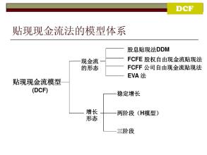  公司估值（十一）：股权资本自由现金流贴现模型