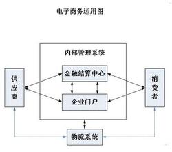  农村电子商务物流体系 如何建立电子商务物流体系