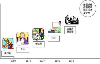  如何正确运用科学技术 企业正确认识和运用全面质量管理