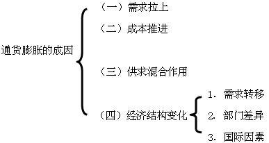  公司估值（八）：通货膨胀下现金流特征