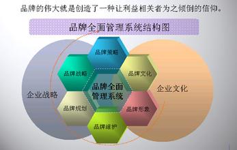  企业文化的功能包括 企业文化六大功能