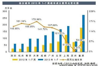  2011年柳州房价均价 2011空调市场量价齐升 均价同比增16.4%2011
