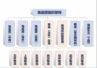 广州体育西路海底捞 海底捞体与“37度”管理原则