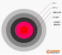  教条主义的成语 杜绝《定位》教条化，浅谈《定位》的六大不足