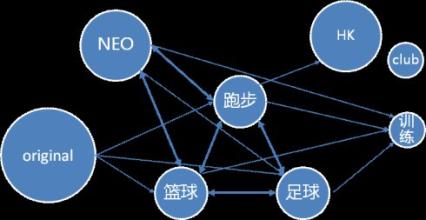  三大运营商合并 “企业官方微薄”信息传播运营三大模式