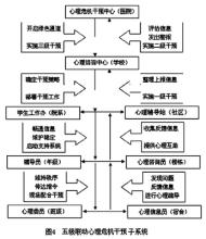  产品市场接受程度评价 不同校园广告模式大学生接受程度调查初探