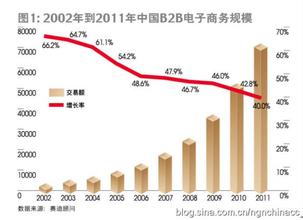  零售额 中国网络零售额一年五千亿 三分之一网民会网购