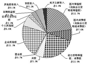  中国教育体制弊端 中国财税体制的弊端