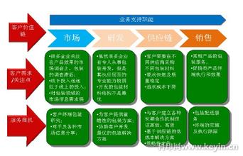  印刷企业转型 中国包装印刷企业的转型之路