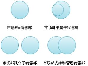  昆明工业品交易中心 工业品企业市场部，三化与三中心