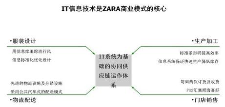  zara限量版刺绣外套 快时尚品牌的营销模式 Zara的限量版挑逗